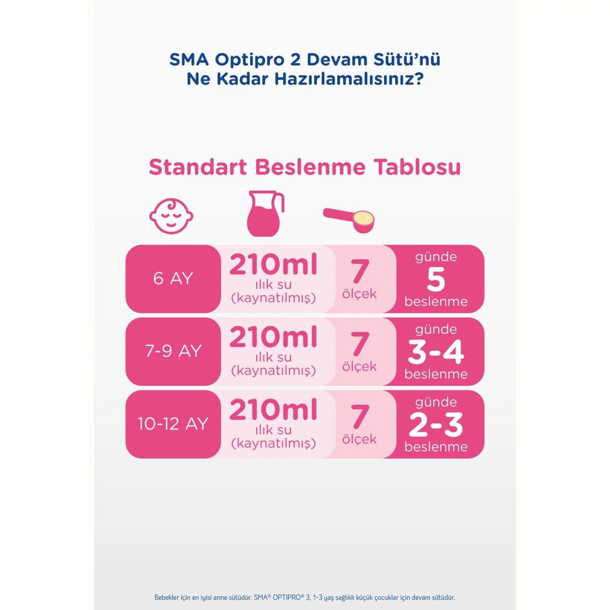 SMA Optipro Probiyotik 2 Devam Sütü 400 gr 6-12 Ay